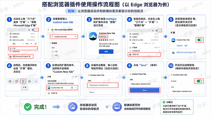 部署示例