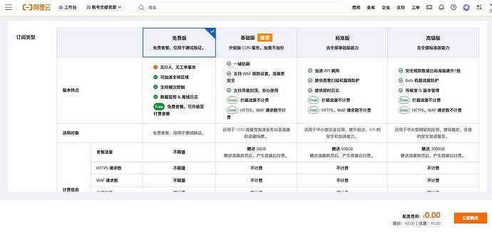 screen shot_12-12-2025_135911_esa.console.aliyun.com